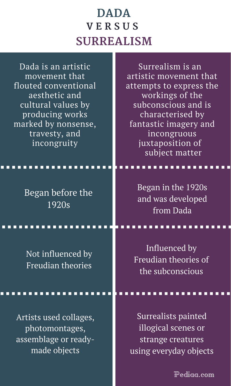 Difference-Between-Dada-and-Surrealism-infographic